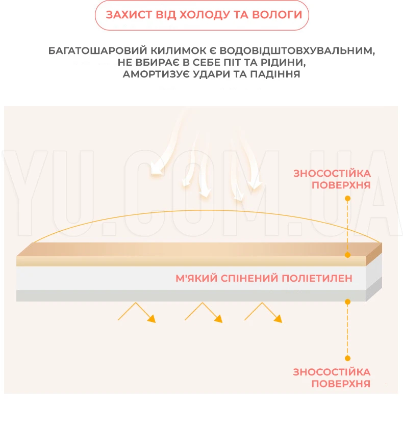 Дитячий двосторонній термо килимок, що розвиває, розмір 150*180*0.8 см Дитячий двосторонній термо килимок, що розвиває, розмір 150*180*0.8 см