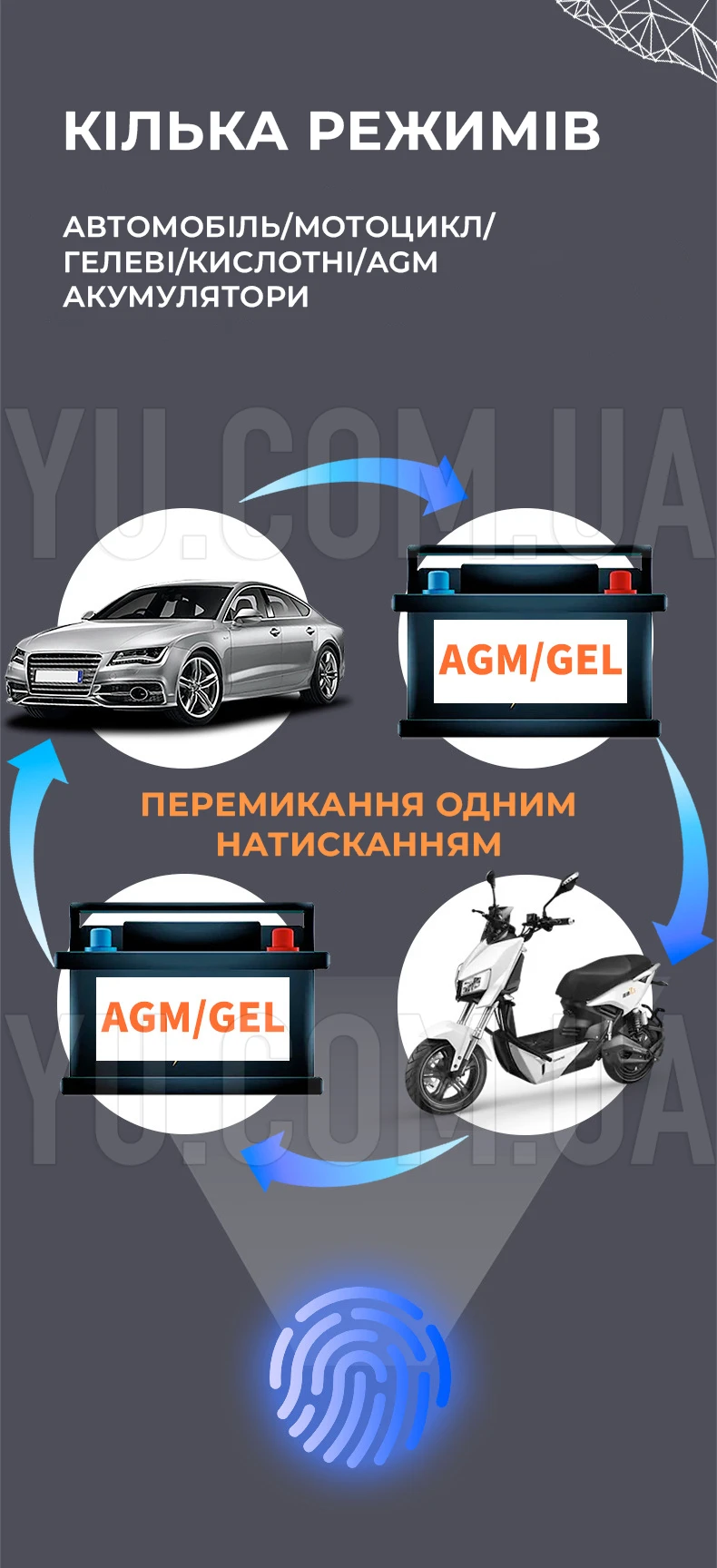 Зарядний пристрій для гелевих/кислотних та AGM акумуляторів 12V/10A-24V/5A 180 W Зарядний пристрій для гелевих/кислотних та AGM акумуляторів 12V/10A-24V/5A 180 W