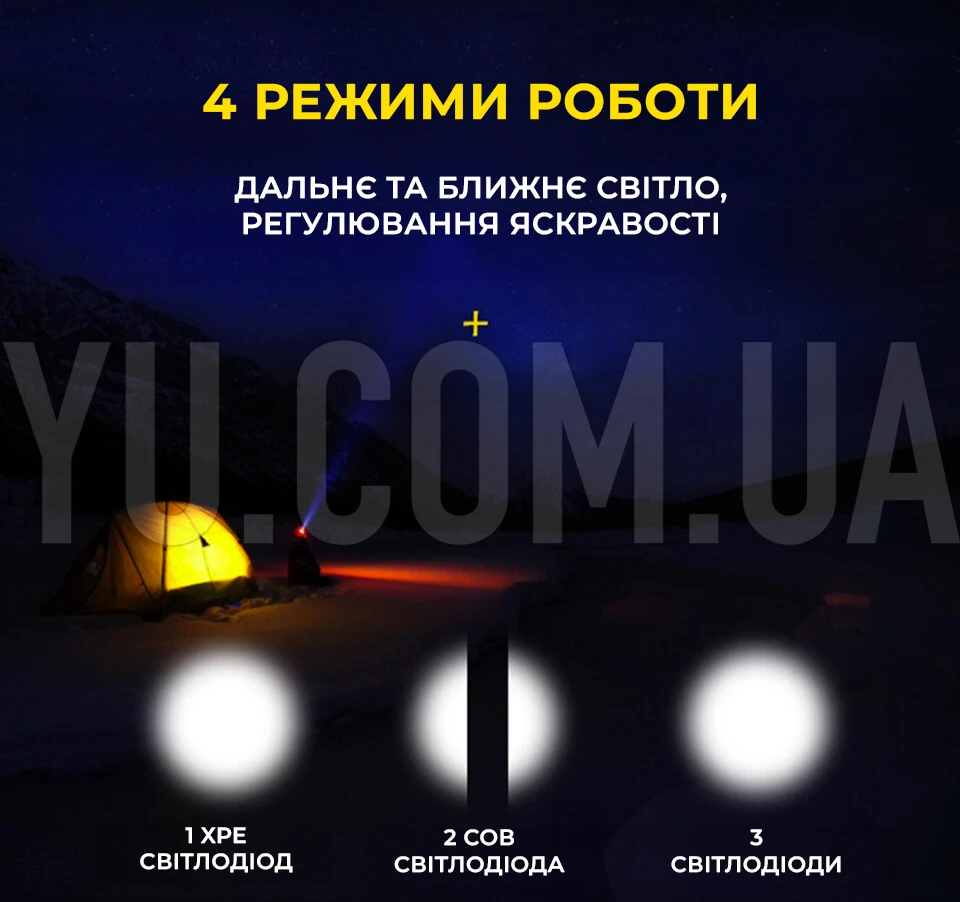 Налобний ліхтар Bailong BL-1805 COB+XPE USB-заряджання Налобний ліхтар Bailong BL-1805 COB+XPE USB-заряджання