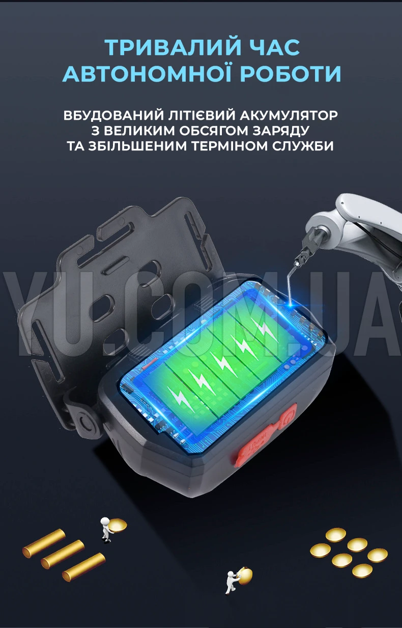 Налобний ліхтар на акумуляторі 1200мАч BL-203 COB з USB-зарядкою Налобний ліхтар на акумуляторі 1200мАч BL-203 COB з USB-зарядкою