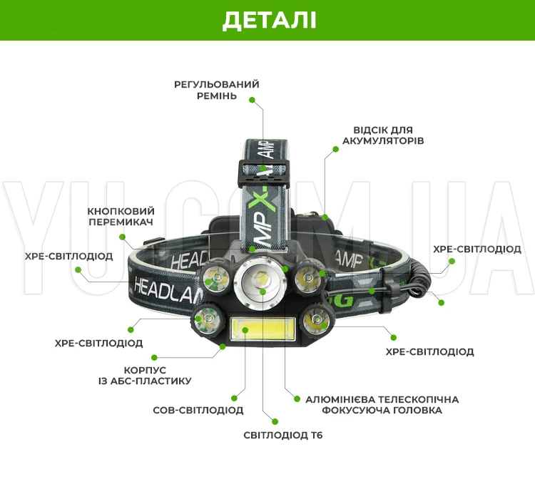 Налобний ліхтар BL-T64 T6+4XPE+COB T6 ліхтарик на голову 6в1 акумуляторний 3000 мАг