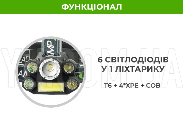 Налобний ліхтар BL-T64 T6+4XPE+COB T6 ліхтарик на голову 6в1 акумуляторний 3000 мАг