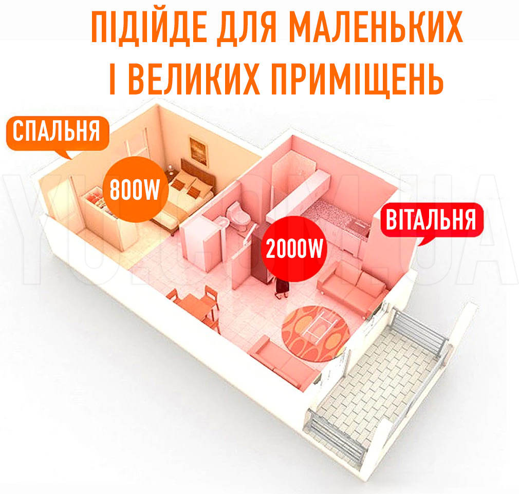 Тепловентилятор RAF 1181 2000 Вт обігрівач дуйка Тепловентилятор RAF 1181 2000 Вт обігрівач дуйка