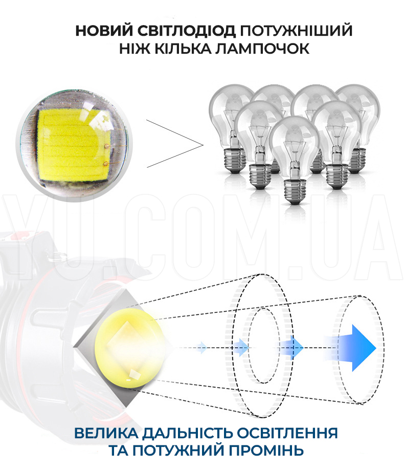 Фонарь-прожектор аккумуляторный яркий Gold Silver GS-8006 15 Вт Фонарь-прожектор аккумуляторный яркий Gold Silver GS-8006 15 Вт