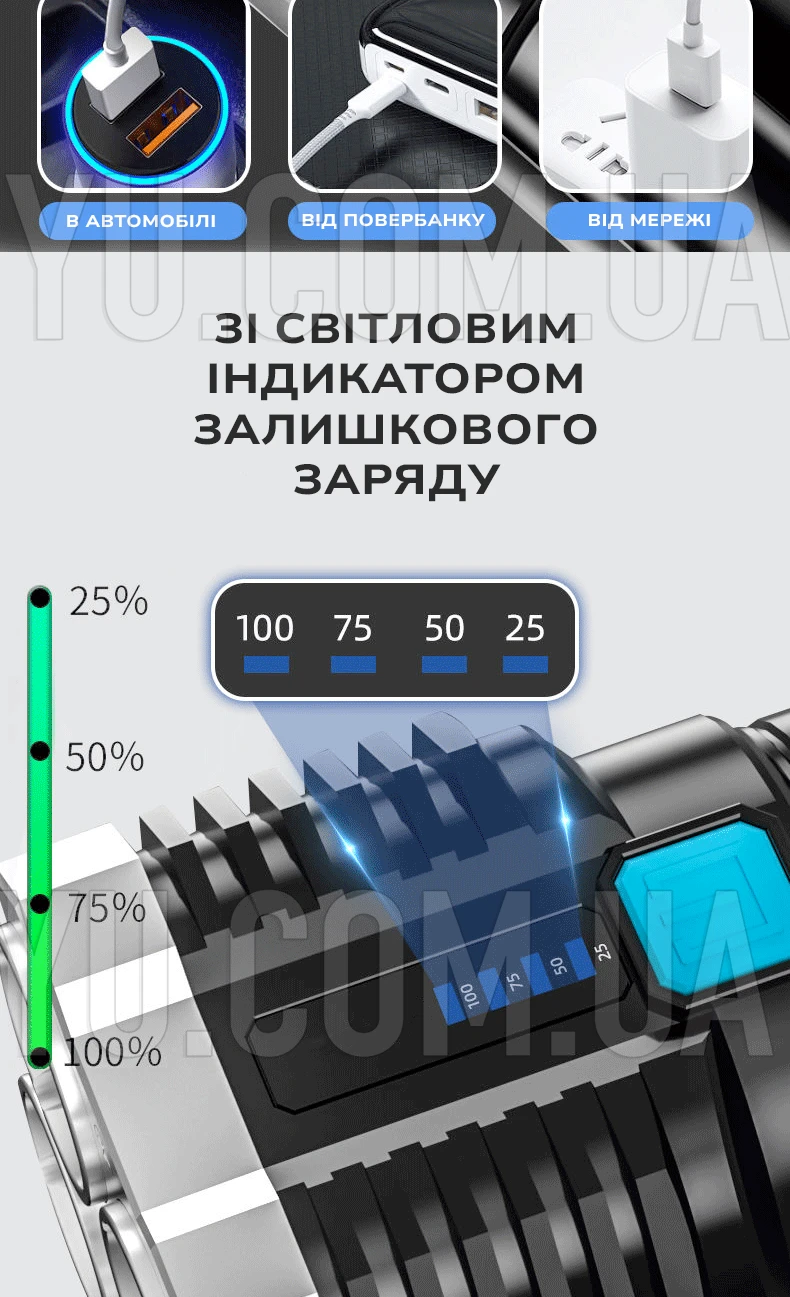 Ліхтарик ручний світлодіодний LF-S03 Ліхтарик ручний світлодіодний LF-S03
