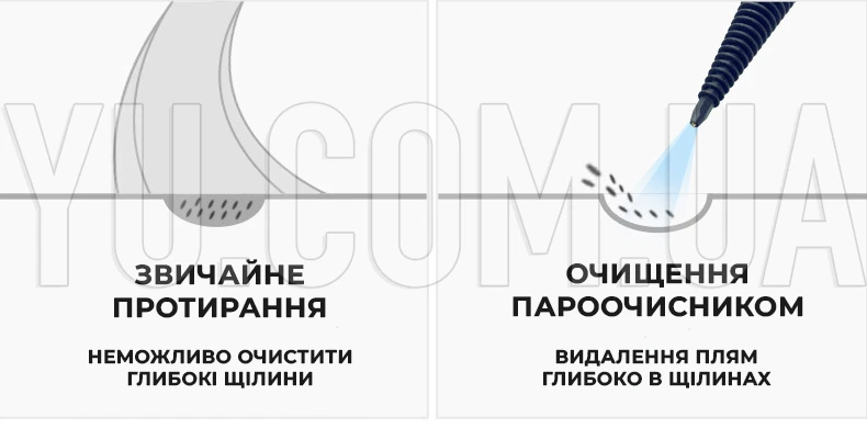 Ручний побутовий пароочисник високої температури та високого тиску MAG-683 220 В ручний відпарювач Ручний побутовий пароочисник високої температури та високого тиску MAG-683 220 В ручний відпарювач