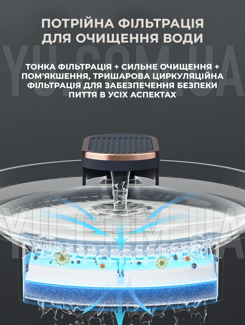 Дозатор води для домашніх тварин W32 поїлка для кішок і собак, автоматичний фонтанчик на 3 літри Дозатор води для домашніх тварин W32 поїлка для кішок і собак, автоматичний фонтанчик на 3 літри