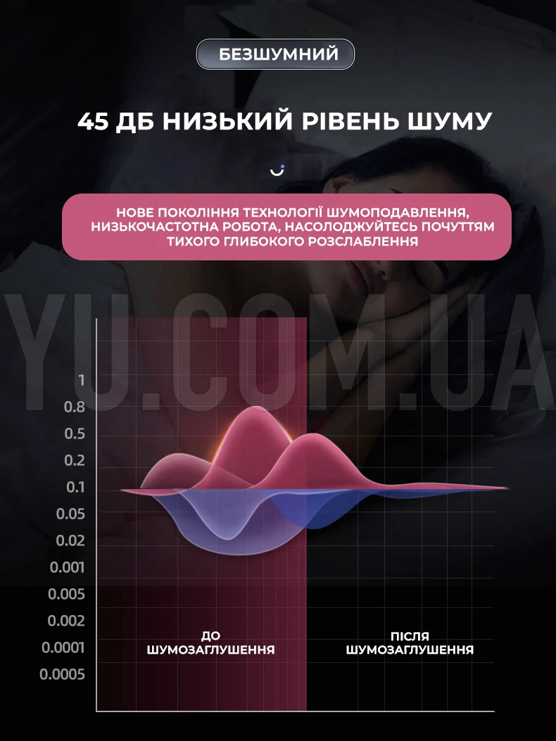 Масажер ручний ударний професійний перкусійний для тіла W44 Grey SL-777 Масажер ручний ударний професійний перкусійний для тіла W44 Grey SL-777