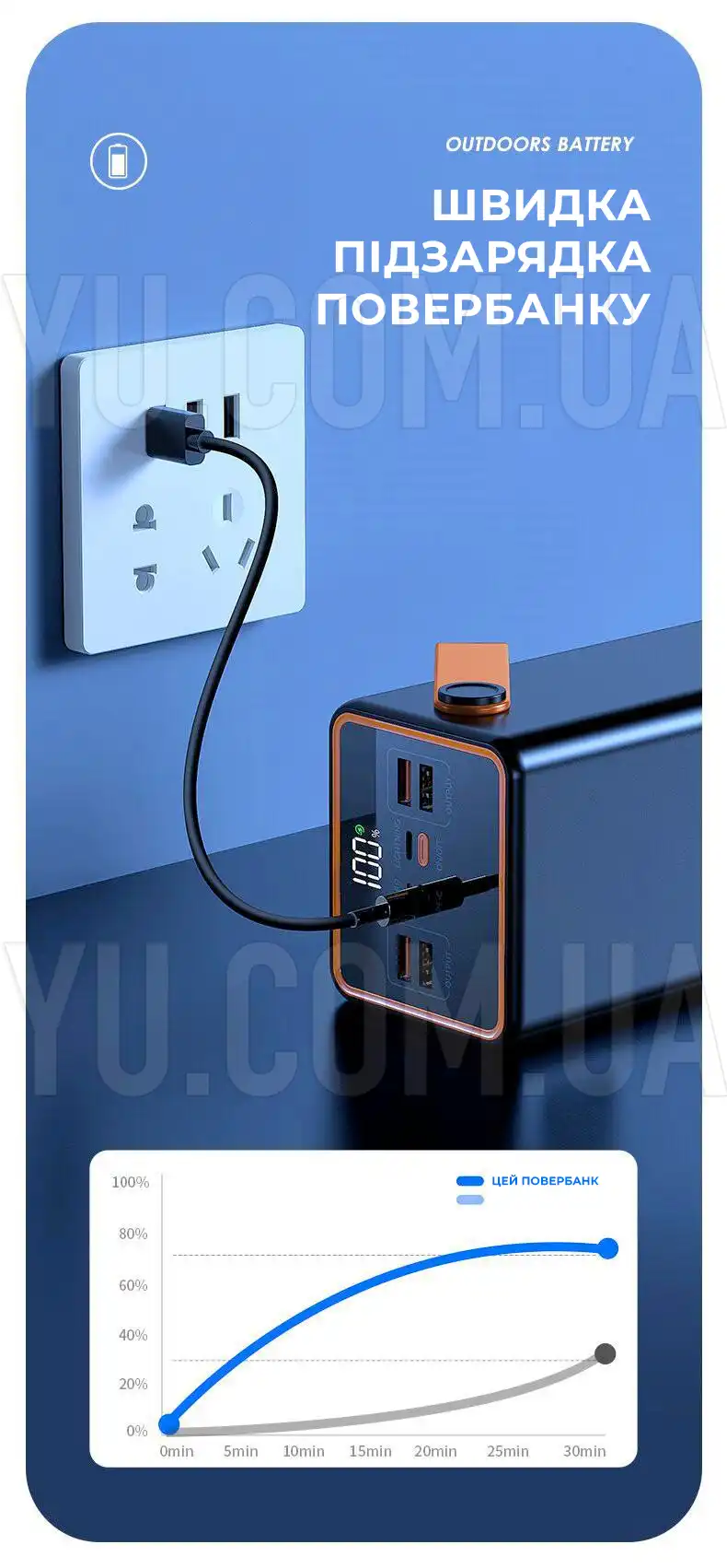 Powerbank зовнішній акумулятор YM-655 100 000 мАг швидка зарядка зі світлодіодним підсвічуванням Powerbank зовнішній акумулятор YM-655 100 000 мАг швидка зарядка зі світлодіодним підсвічуванням