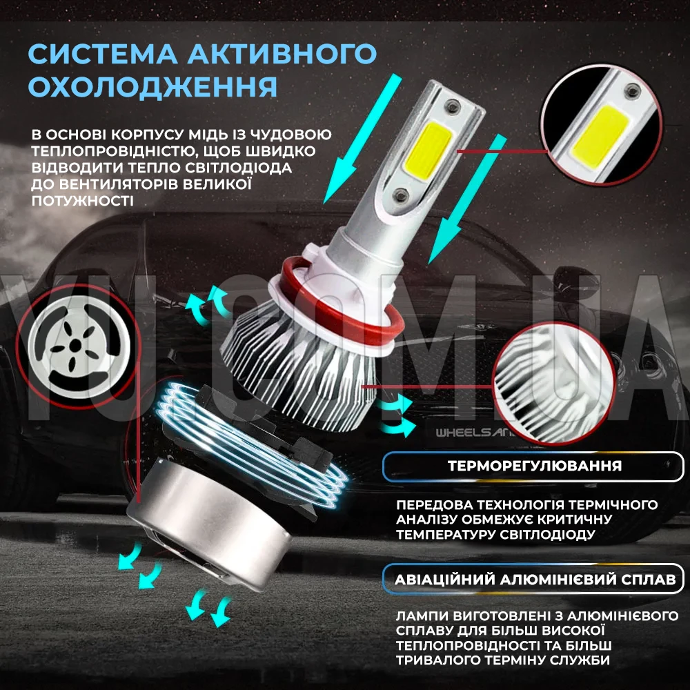 Автомобільні світлодіодні лампи C6 H11 36W (2 шт) Автомобільні світлодіодні лампи C6 H11 36W (2 шт)