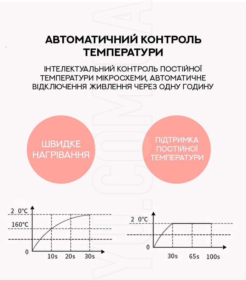 Професійна плойка VGR V-508 Професійна плойка VGR V-508