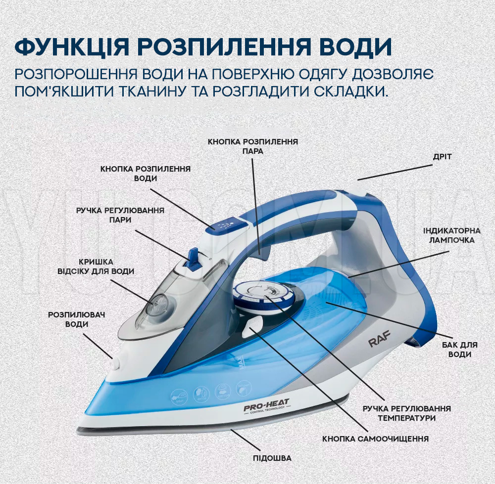Праска з керамічною підошвою 2400 Вт RAF R1256B
