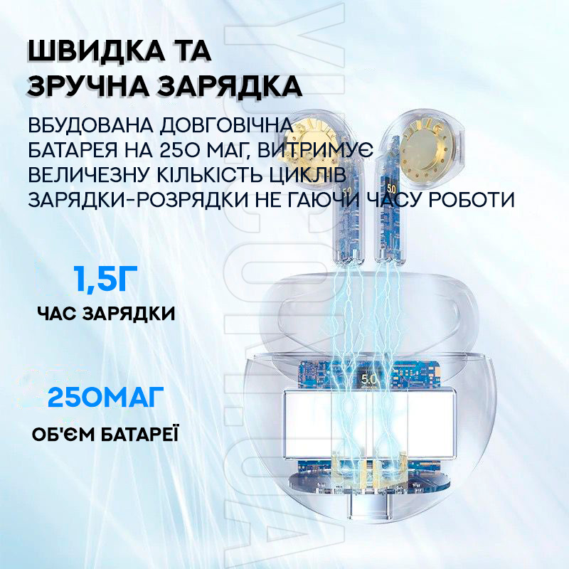 Наушники Double с кейсом Bluetooth True Wireless Earbuds Z31 Наушники Double с кейсом Bluetooth True Wireless Earbuds Z31