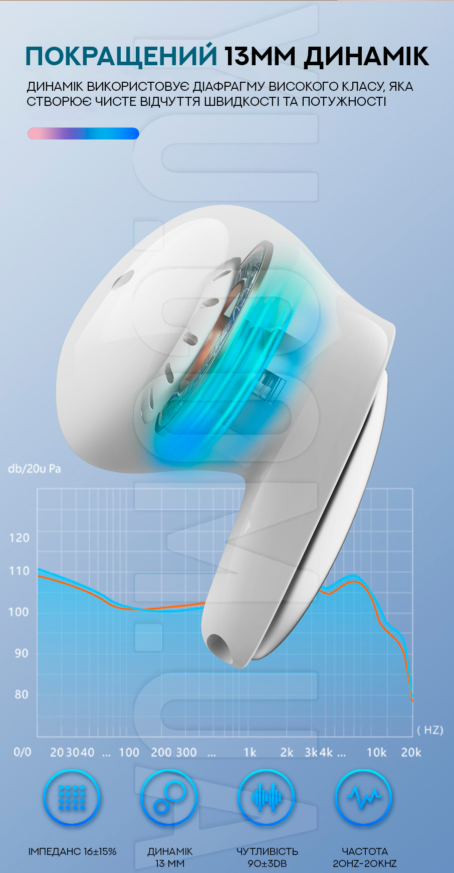 Беспроводные Bluetooth наушники Bluetooth True Wireless Earbuds Z35