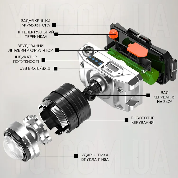 Потужний ліхтар налобний PS-009