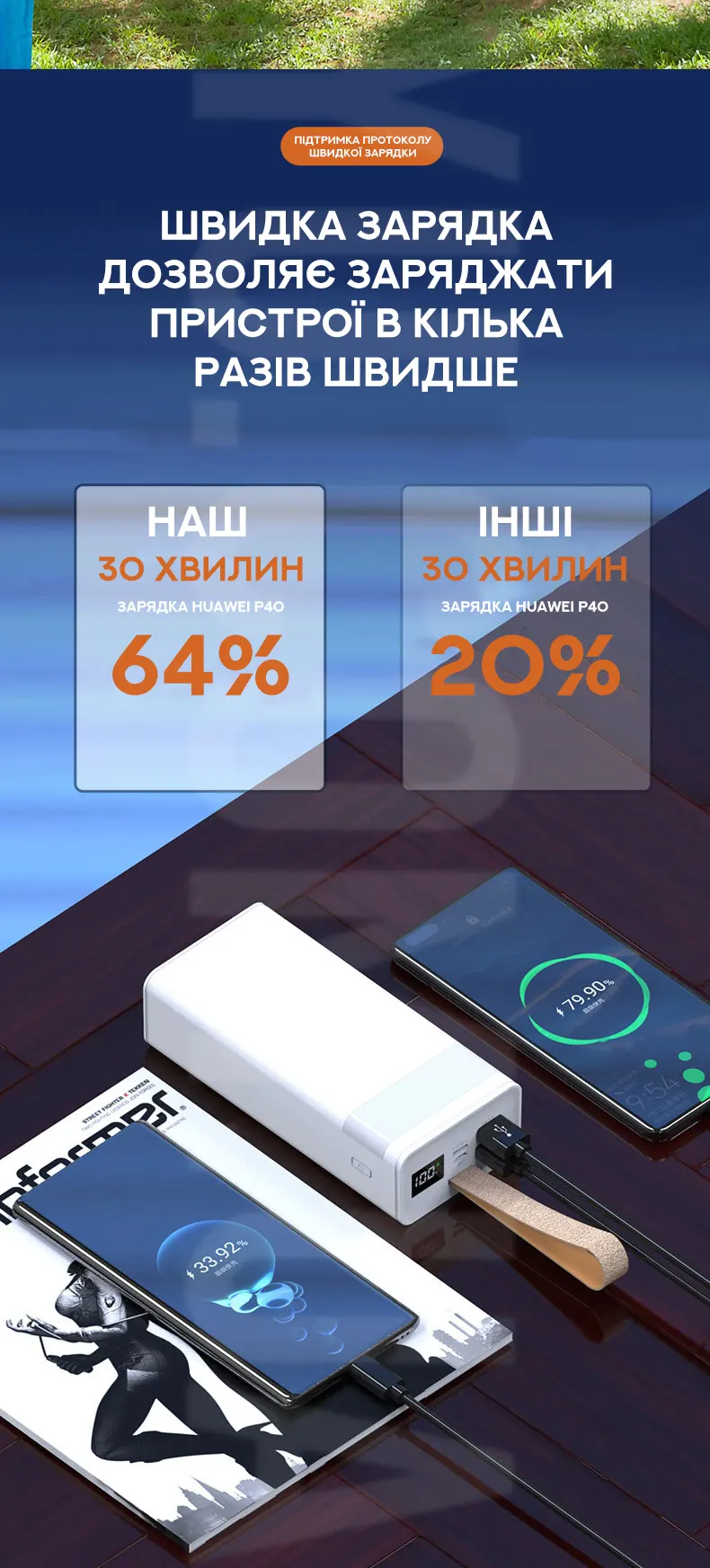 Потужний Powerbank 80000 T160 40000 мАг Потужний Powerbank 80000 T160 40000 мАг