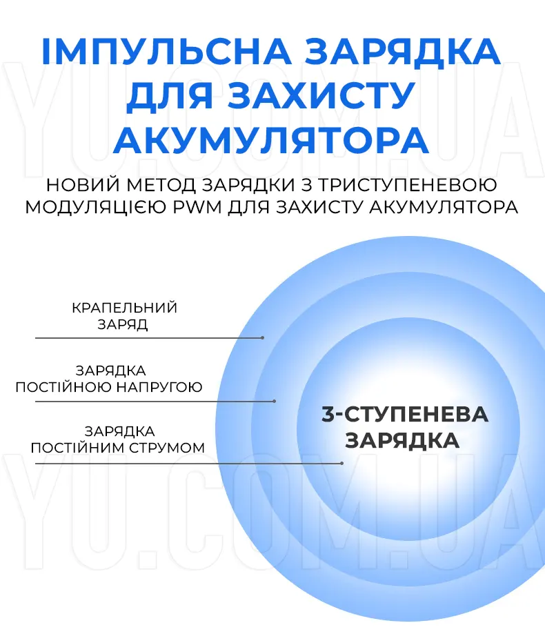 Зарядний пристрій для акумуляторів 12V/30A