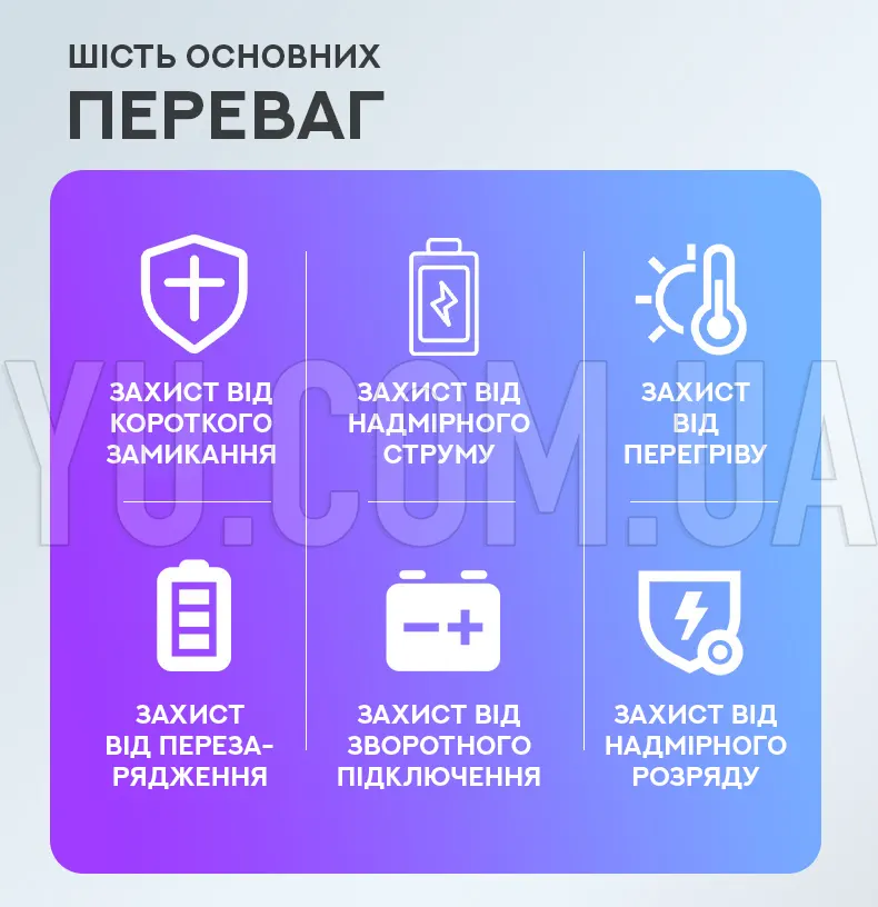 Зарядний пристрій 2x18650 від мережі 220V DOUBLE