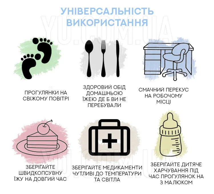 Термосумка DT 4243 22 літри розміри 32*20*35 см Термосумка DT 4243 22 літри розміри 32*20*35 см