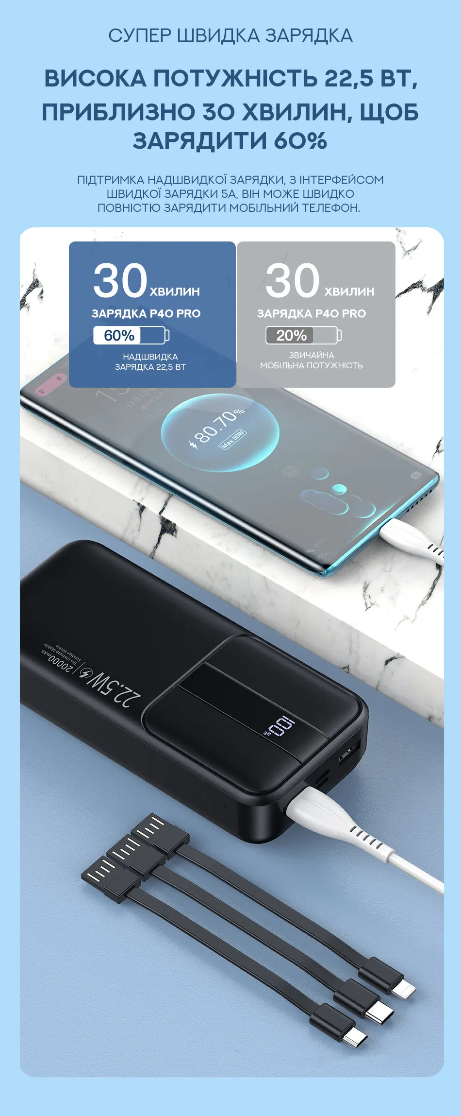 Розумний Powerbank Inkax PBQ-09 20000 mAh 22,5 W зі швидкою зарядкою 3 шнури та циферблатом 2 виходи Розумний Powerbank Inkax PBQ-09 20000 mAh 22,5 W зі швидкою зарядкою 3 шнури та циферблатом 2 виходи