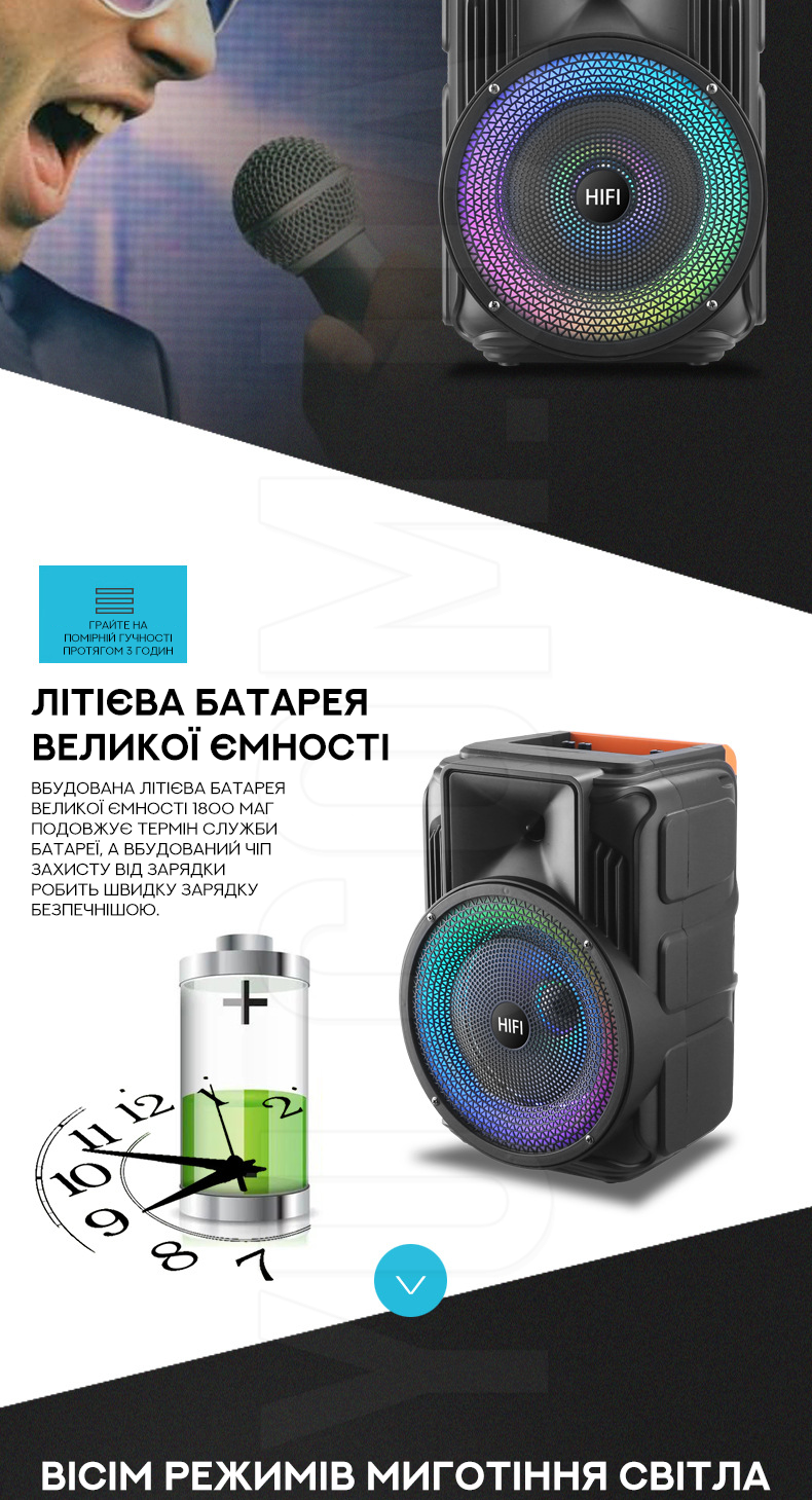 Автономна акустична система Bluetooth RX-8135W