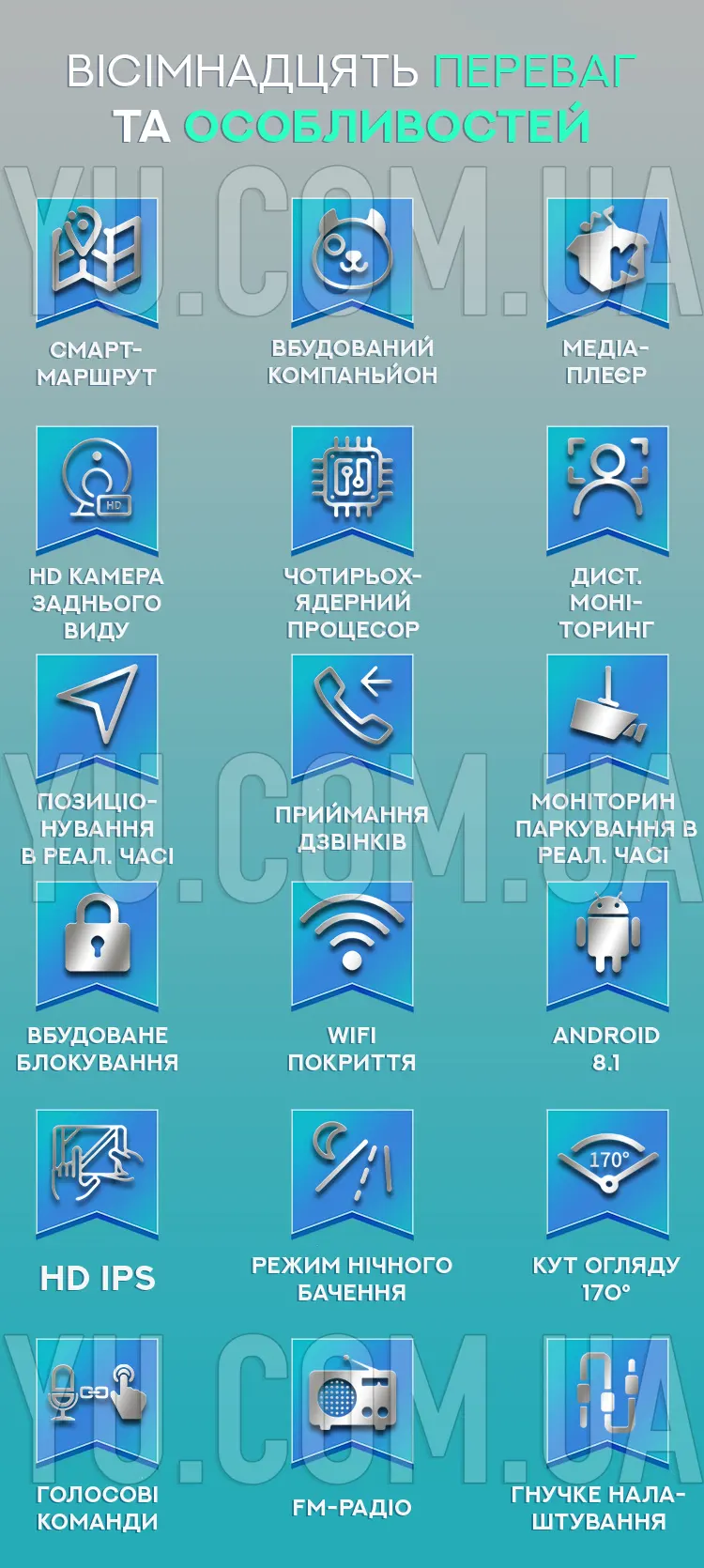 Дзеркало відеореєстратор Android 12"- touch screen, Android 8.1, 2GB+32GB 4G Дзеркало відеореєстратор Android 12"- touch screen, Android 8.1, 2GB+32GB 4G