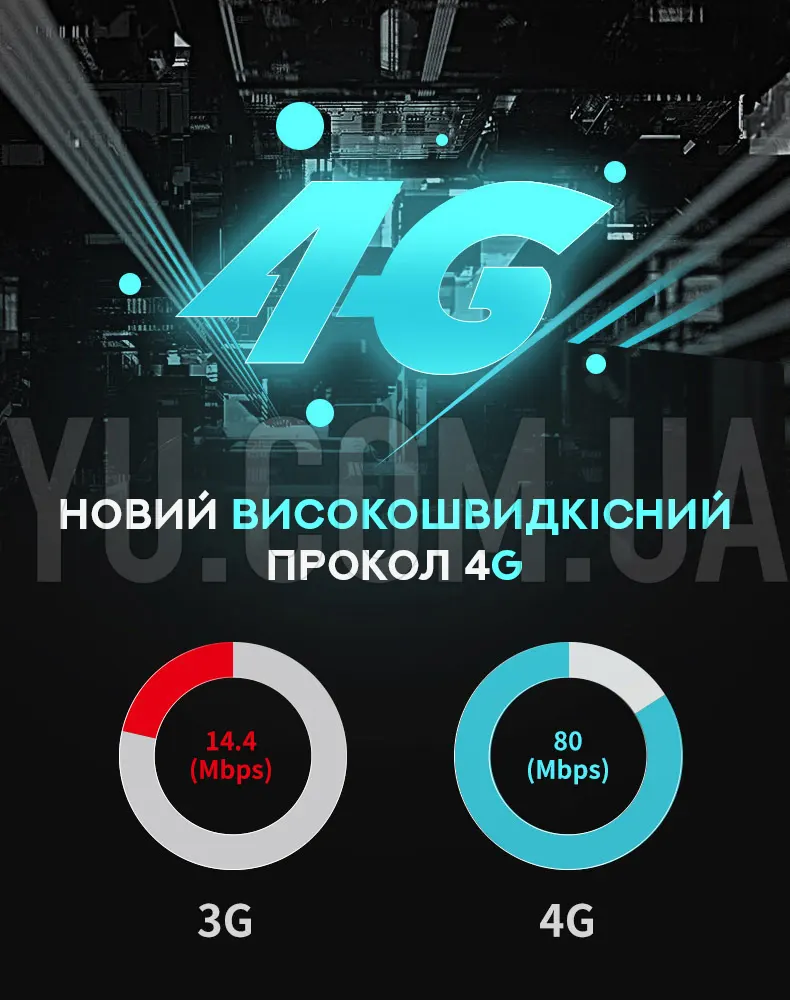 Дзеркало відеореєстратор Android 12"- touch screen, Android 8.1, 2GB+32GB 4G Дзеркало відеореєстратор Android 12"- touch screen, Android 8.1, 2GB+32GB 4G
