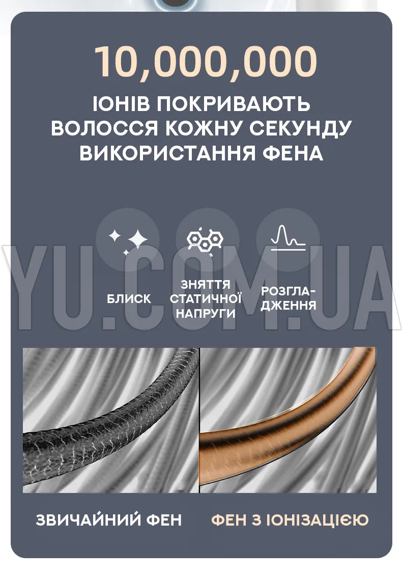 Професійний фен для укладання з іонізацією DRY HAIR EFFICIENTLY 1000W MA03-56 Професійний фен для укладання з іонізацією DRY HAIR EFFICIENTLY 1000W MA03-56