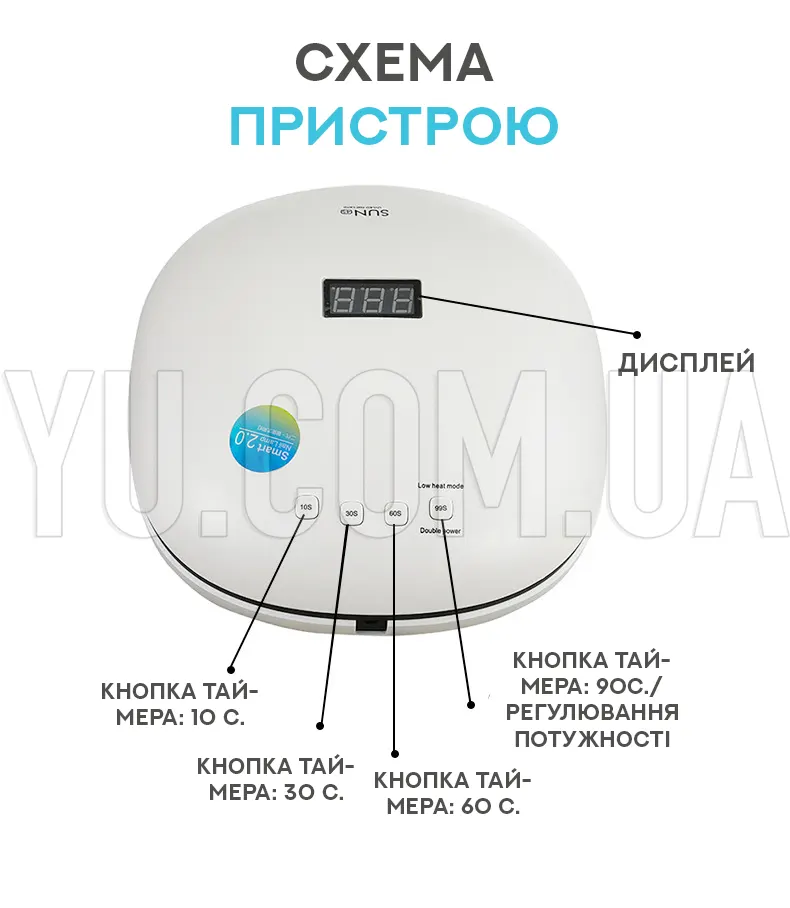 Лампа для манікюру UV+LED SUN-4S Smart 2.0 48W