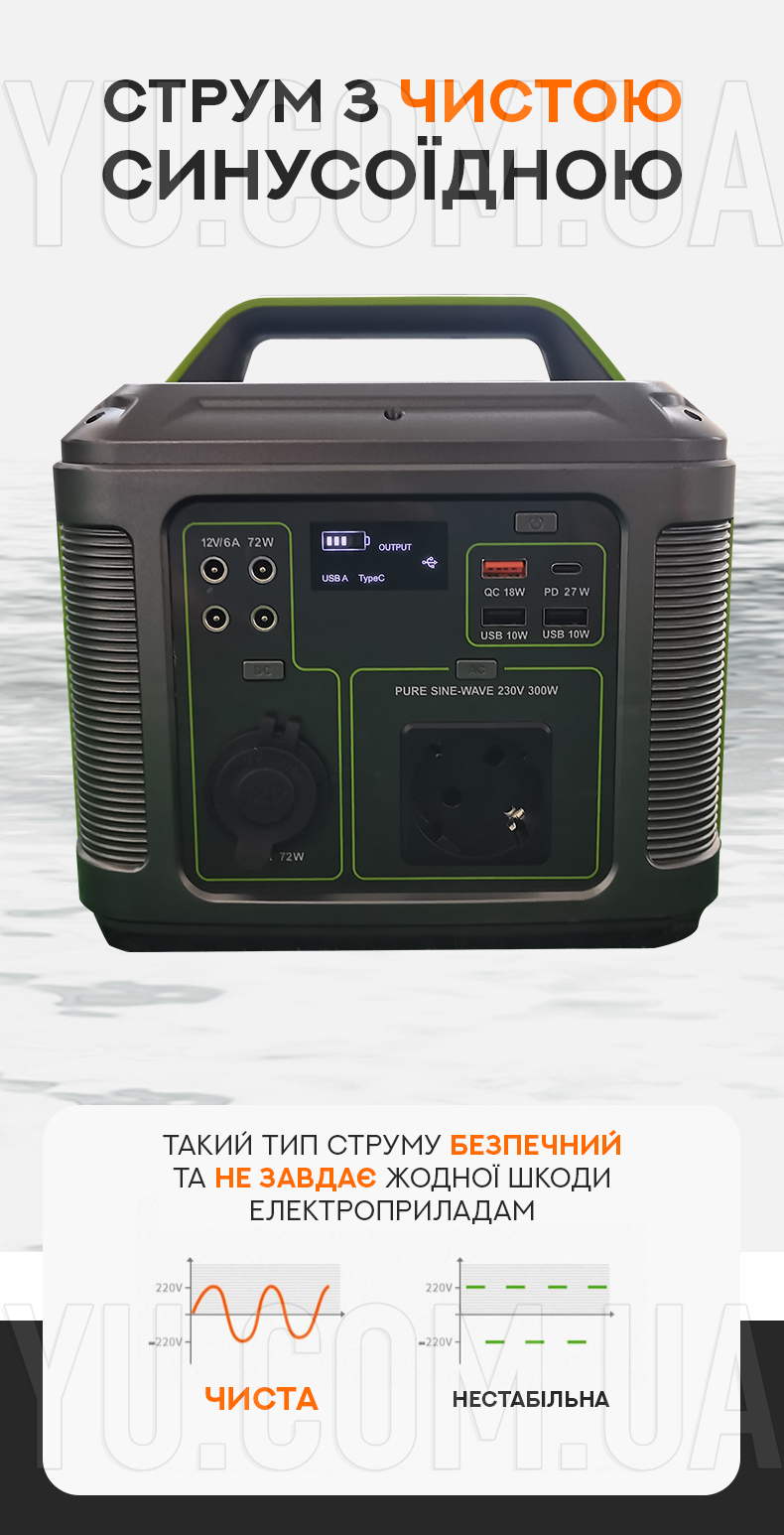 Портативна електростанція Wimpex WX500 із виходами USB Type-C, USB-A, DC, 64000мА/год