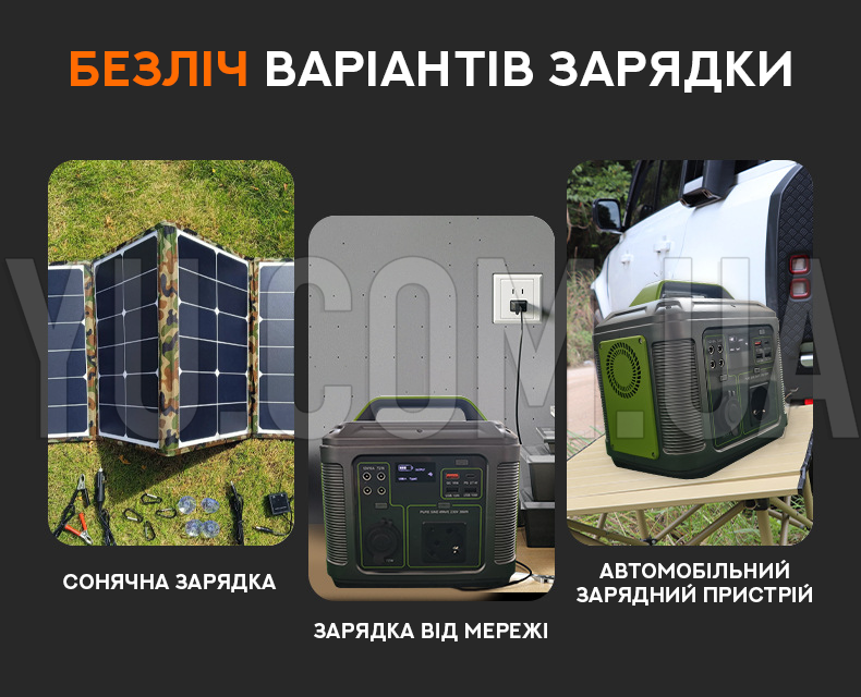 Портативна електростанція Wimpex WX500 із виходами USB Type-C, USB-A, DC, 64000мА/год