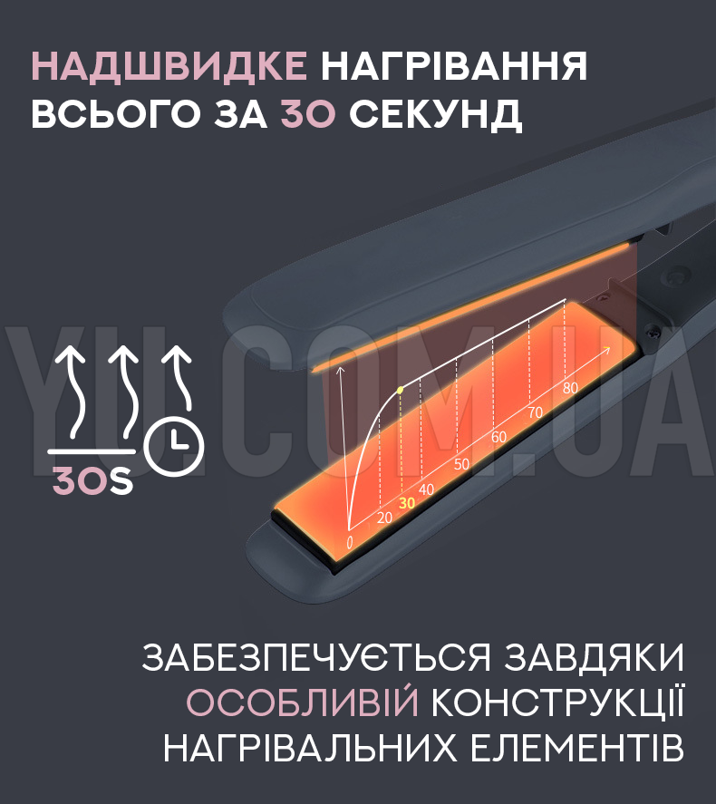 Праска плойка випрямляч для волосся VGR V-506
