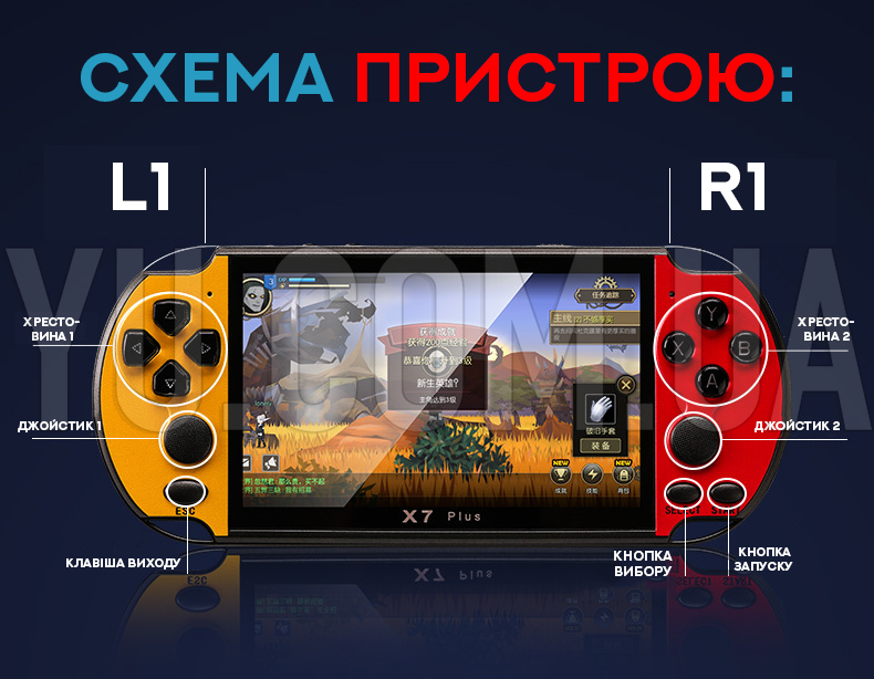 Портативна ігрова консоль X7 Портативна ігрова консоль X7