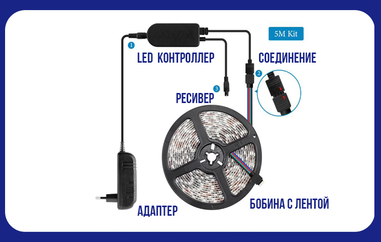 Светодиодная лента LED 5050 RGB