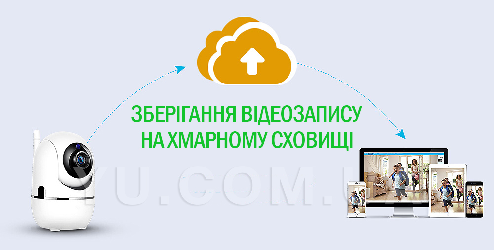 Камера видеонаблюдения Wifi QC011 CAMERA Y7