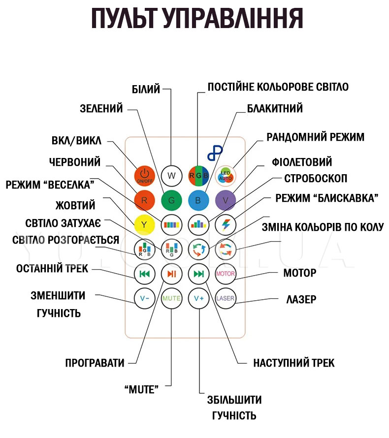 Музична LED RGB лампа Е27 Bluetooth з пультом ДУ