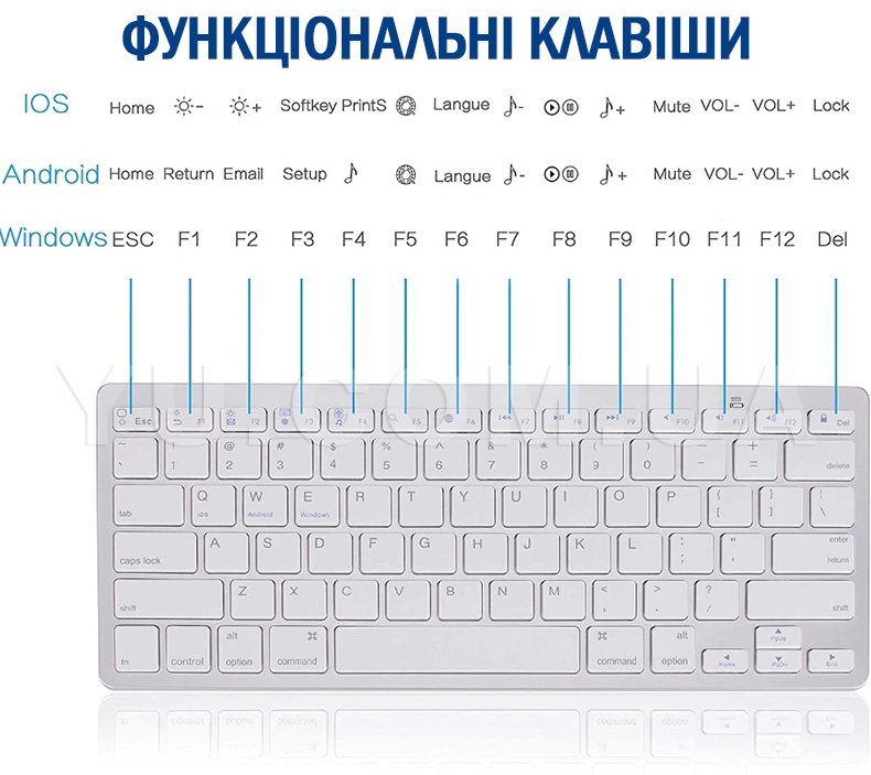 Бездротова клавіатура KEYBOARD X5